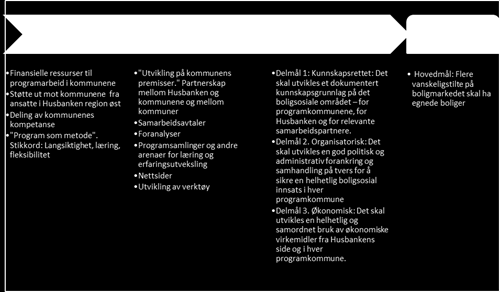 Møreforskings evalueringen Kurs,