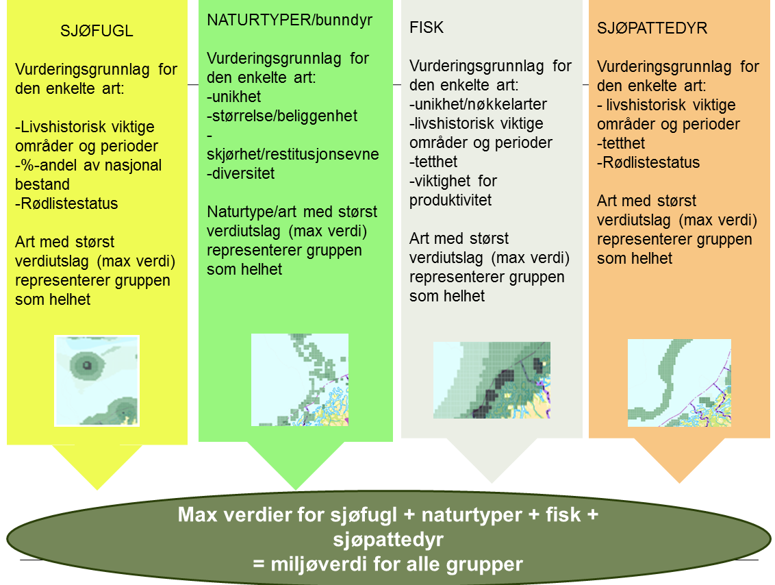 Data fra forskningsinstitusjonene Analyse