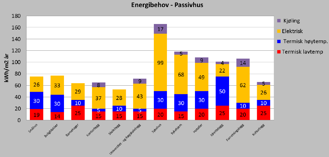 Skanska Teknikk: