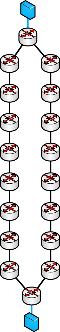 Eksempel VLAN vs X-Connect Antallet noder som må konfigureres å være riktige til enhver tid XC: 2 noder - 18