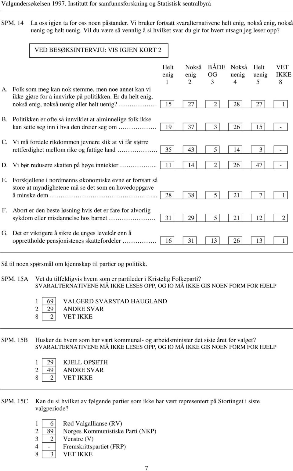 Folk som meg kan nok stemme, men noe annet kan vi ikke gjøre for å innvirke på politikken. Er du helt enig, nokså enig, nokså uenig eller helt uenig? 15 27 2 28 27 1 B.