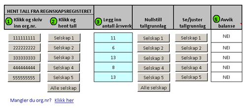 Input til modellen er primært basert på at en henter opp grunnlagstall for de selskapene en ønsker å sammenligne fra regnskapsregisteret.