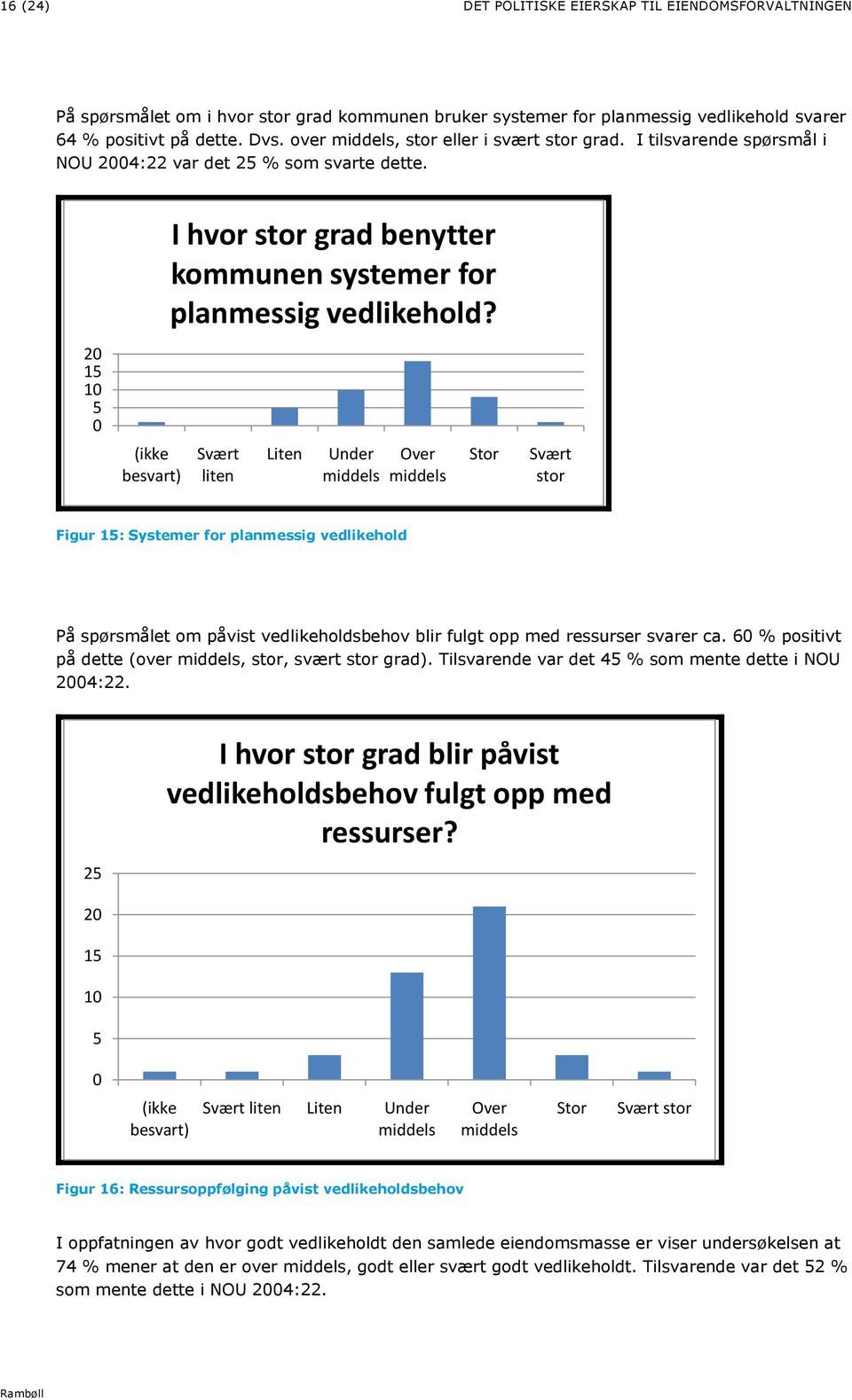 2 1 1 (ikke besvart) I hvor stor grad benytter kommunen systemer for planmessig vedlikehold?