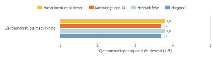 Vurdering Elevene sier på de aller fleste skolene at de vil ha større faglige utfordringer.