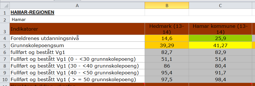 5. Gjennomføring Om Gjennomføring Alle elever og lærlinger som er i stand til det, skal gjennomføre videregående opplæring.