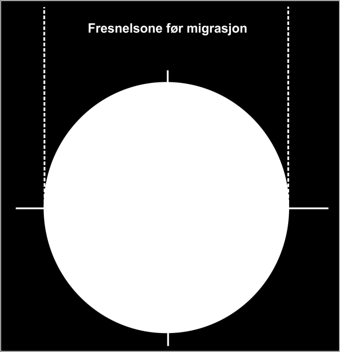 T. FJELLAKEL KAPITTEL 3 DATA OG METODER 3.2.2 Horisontal oppløsning Den horisontale oppløsningen for umigrerte seismiske data er definert ved størrelsen av Fresnelsonen (Formel 3-3 og 3-4).