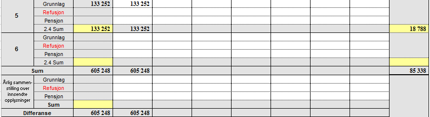 Avstemming av avgiftsgrunnlag fra a-meldinger mot oppsummering A07-rapport Nedenfor er vist utdrag fra side 1 i avstemmingsskjema: Tallet beregnes automatisk Vi fyller inn tall fra a-meldingene som