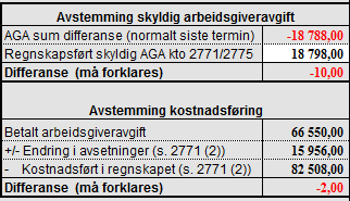 Side 2 i avstemmingsskjema består av to avstemmingstabeller, hvor første del er gjengitt nedenfor.