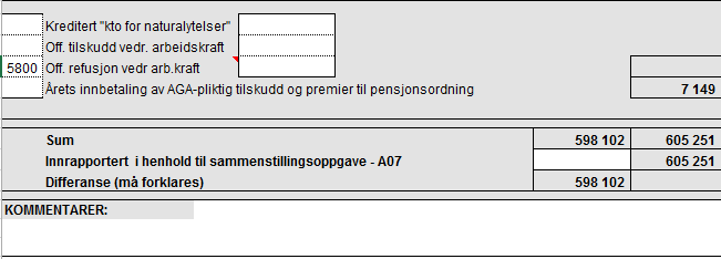 Vi har nå foretatt en totalavstemming av arbeidsgiveravgift og fått bekreftet at innsendte opplysninger