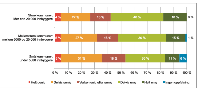 Temaemne: Digital omstillingsevne og effektivisering i offentlig sektor i Norge.