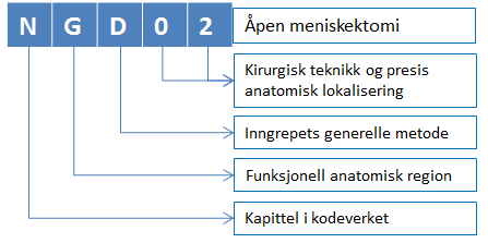 Del 2: