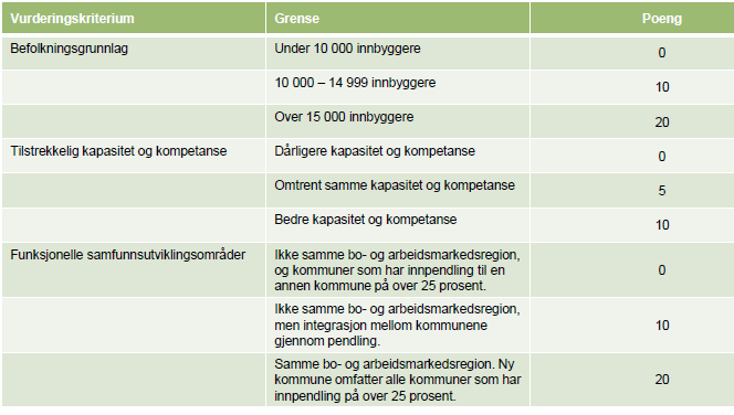 Pendlingstall som indikator på et felles arbeidsmarked Agenda Kaupang-rapport: «Røyken og Hurum har betydelig utpendling til Asker og Bærum» 19