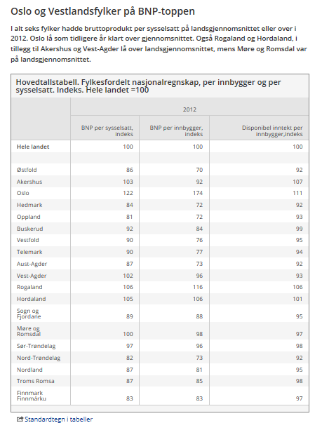 Norge fortsatt