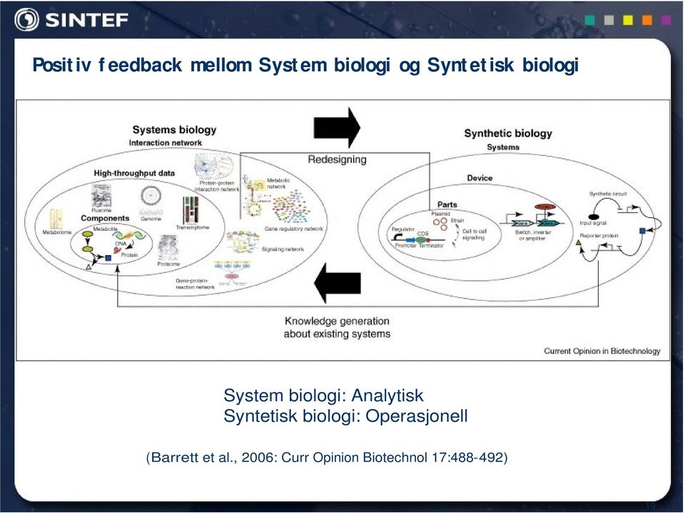 Syntetisk biologi: perasjonell (Barrett et al.