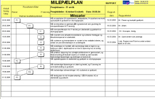 - Hjelp, jeg er blitt prosjektleder Hvordan griper vi prosjektet an? 1. Prosjektets mandat, fundament og forankring 2. Resultatområder delmål milepæler 3.