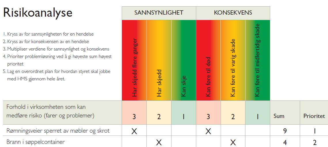 6.2 REGLER Sameiet har følgende regler: Beboernes egen perm om forhold i egen leilighet. Husordensregler (Garasjeregler) Brannveileder Utdrag av beboernes eget ansvar internkontroll i leiligheten.