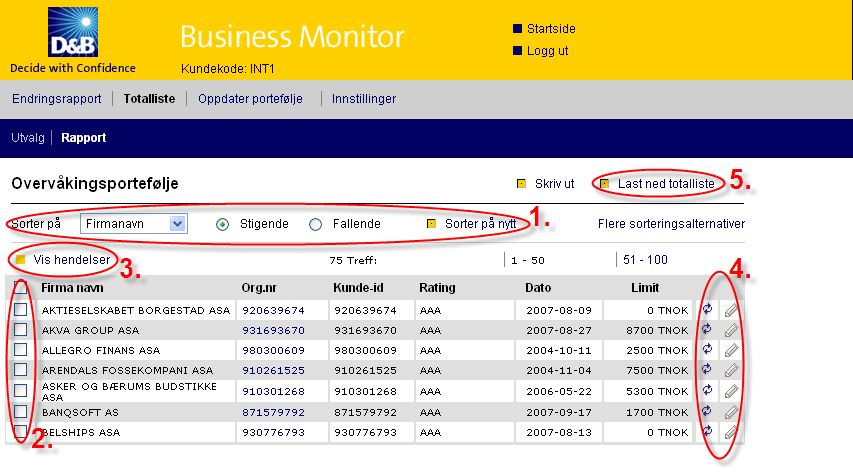 TOTALLISTE 1. Ved hjelp av Sortere på, velger du hvordan du ønsker totallisten sortert. Du kan sortere på: Rating, Firmanavn, Org. nr eller Kunde ID. 2.