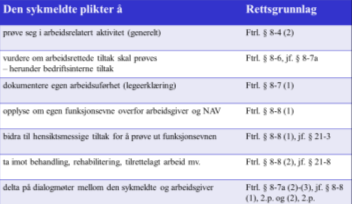 Materielle hovedvilkår arbeidsrettede tiltak: tilleggspoeng Sykepenger Mangfoldet av aktivitetsregler Uføretrygd Plexusskade (Rt. 2010 s. 113) Se eksempelheftet s.