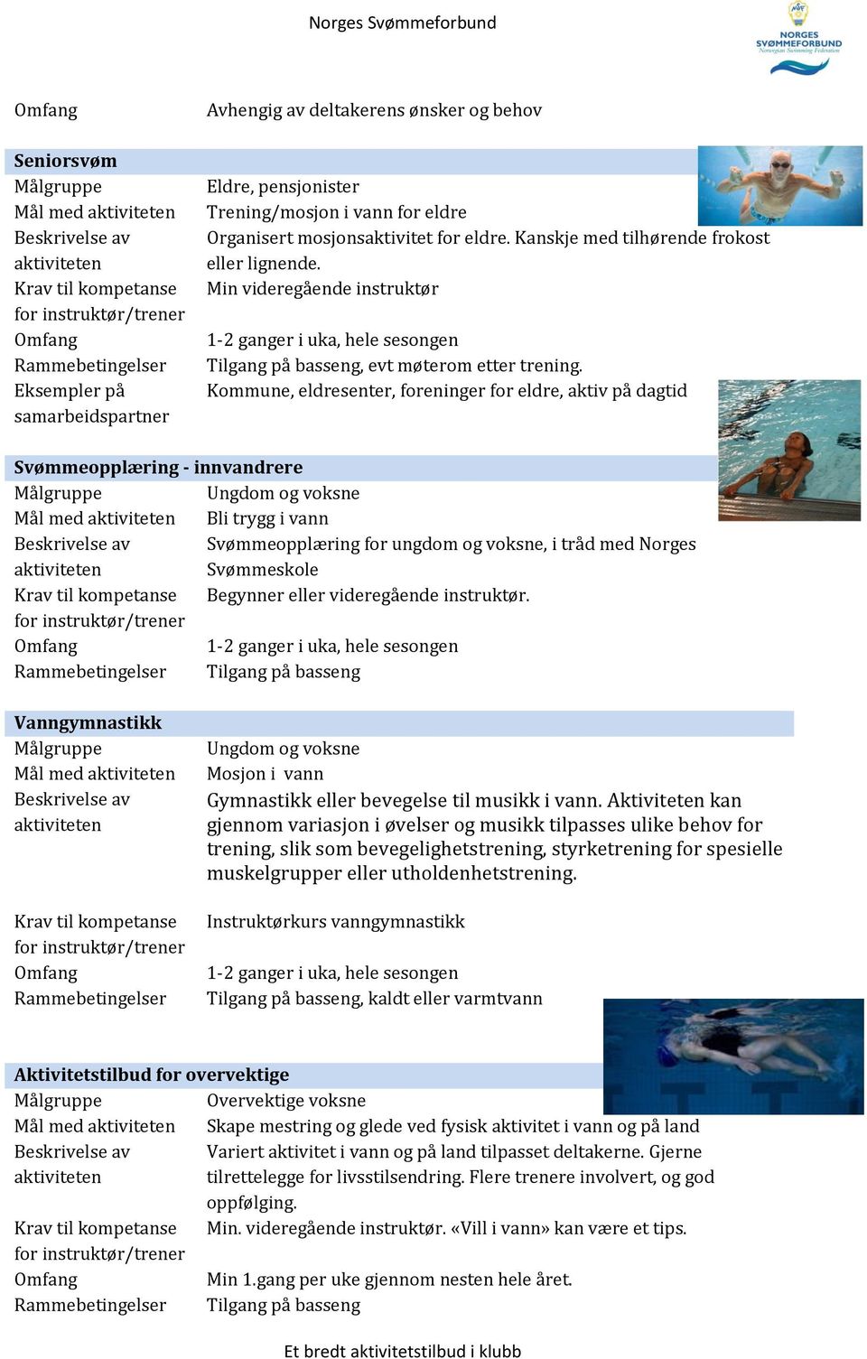 Kommune, eldresenter, foreninger for eldre, aktiv på dagtid Svømmeopplæring - innvandrere Mål med Bli trygg i vann Svømmeopplæring for ungdom og voksne, i tråd med Norges Svømmeskole Begynner eller