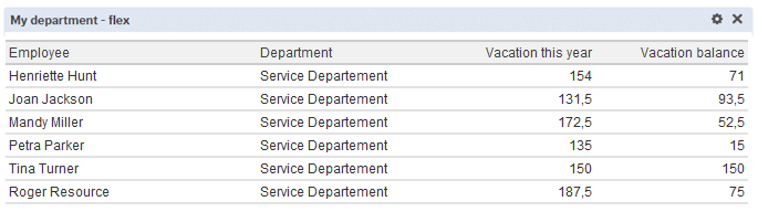 Eksempel 2 widget Avdelingsleder: Hvordan kan jeg finne ut: - ferie til gode på min avdeling - fleksisaldoen