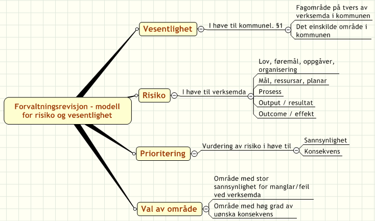 Et grovkornet eksempel på denne tilnærmingen kan knyttes til skolesektoren. Kommunen har ansvaret for grunnskolen.