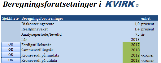 Forutsetninger i rammeverket Følger Hagen-utvalget NOU(2012:16) 4 prosent kalkulasjonsrente for de første 40 årene, 3 prosent de neste 35 årene og 2 prosent etter det