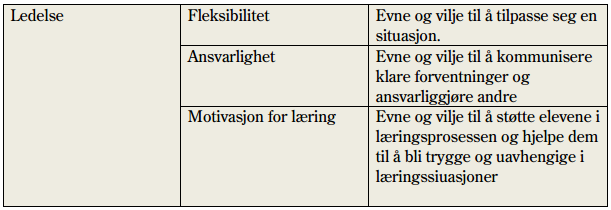 6 Kvalitet i skolen avhenger av mer enn læreren alene I tillegg til profesjonelle lærere påvirker selvsagt lærernes arbeidsvilkår kvaliteten i skolen.