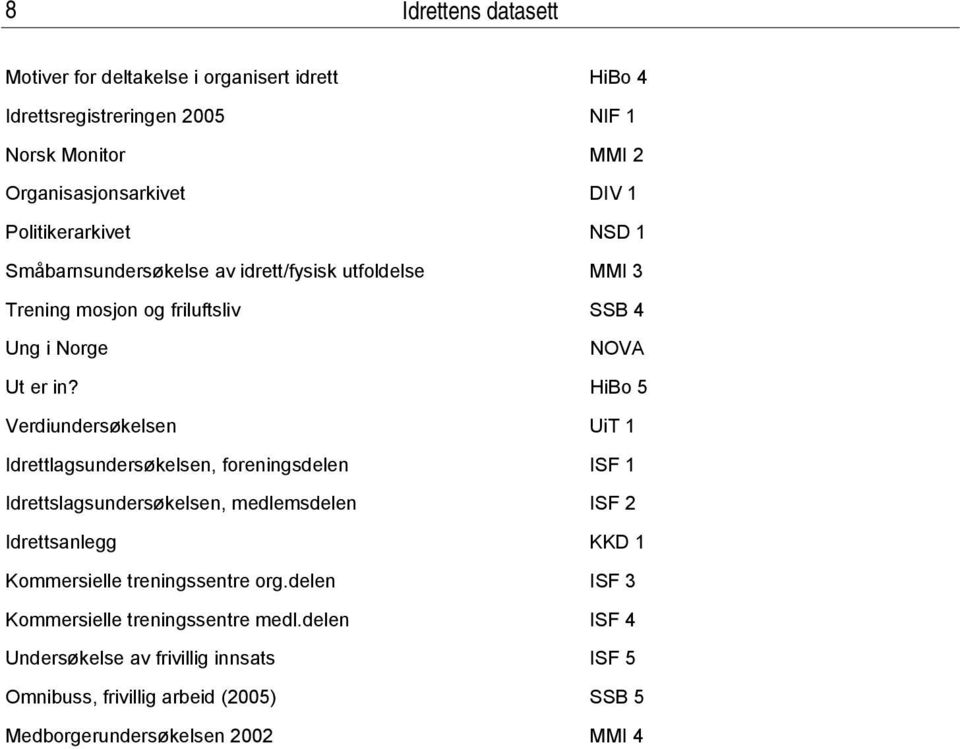 HiBo 5 Verdiundersøkelsen UiT 1 Idrettlagsundersøkelsen, foreningsdelen ISF 1 Idrettslagsundersøkelsen, medlemsdelen ISF 2 Idrettsanlegg KKD 1 Kommersielle