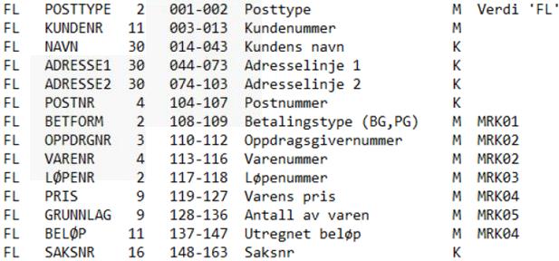 På systemer hvor det er lagt opp til manuell registrering, er det viktig av saksbehandler tillates å korrigere.