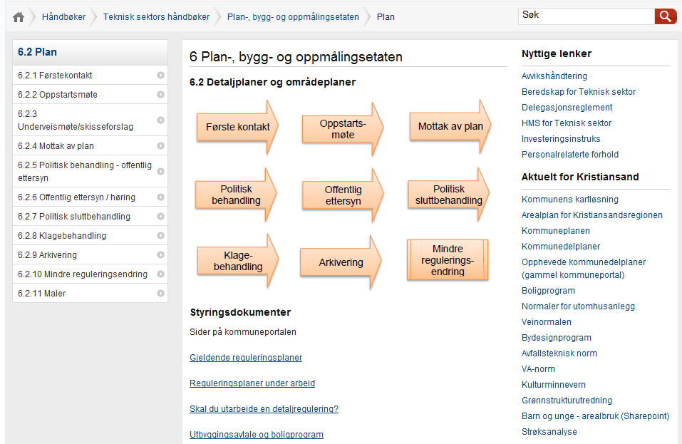 Eksternt samarbeid Hva har vi gjort?