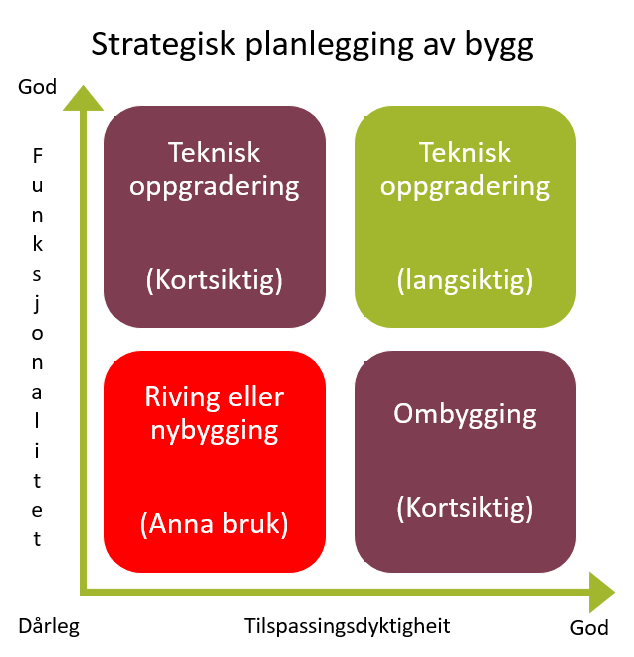 17 3 INVESTERINGAR OG LÅNEGJELD For å yte gode tenester til innbyggarane treng kommunane mellom anna gode barnehage- og skulebygg, vegar samt gode infrastrukturar for vassforsyning, avløp og