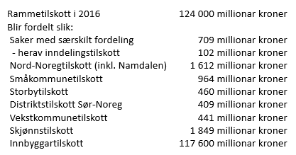 30 Kostnadsnøkkelen består av ei rekke kriterier, som forklarar kvifor det er ulikheit i kommunane sine utgifter til velferdsteneste.