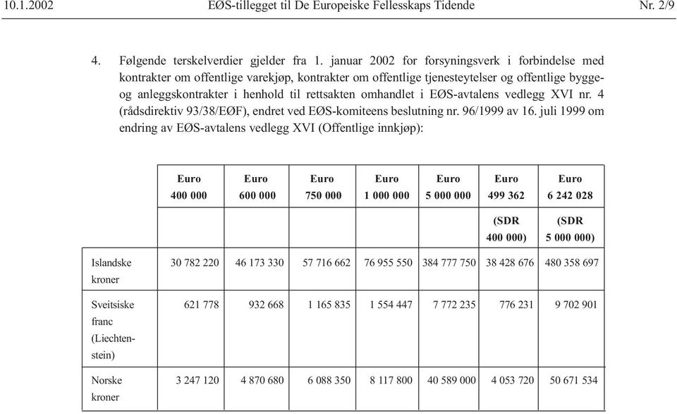 i EØS-avtalens vedlegg XVI nr. 4 (rådsdirektiv 93/38/EØF), endret ved EØS-komiteens beslutning nr. 96/1999 av 16.