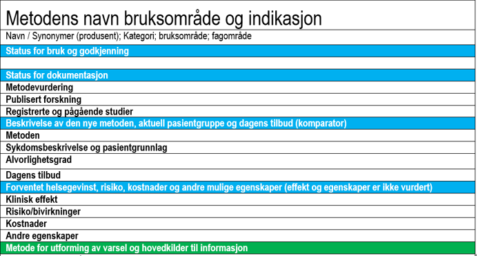 Innholdet i et metodevarsel Overlapper med