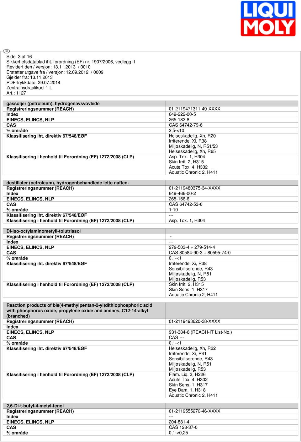 Tox. 1, H304 Skin Irrit. 2, H315 Acute Tox.