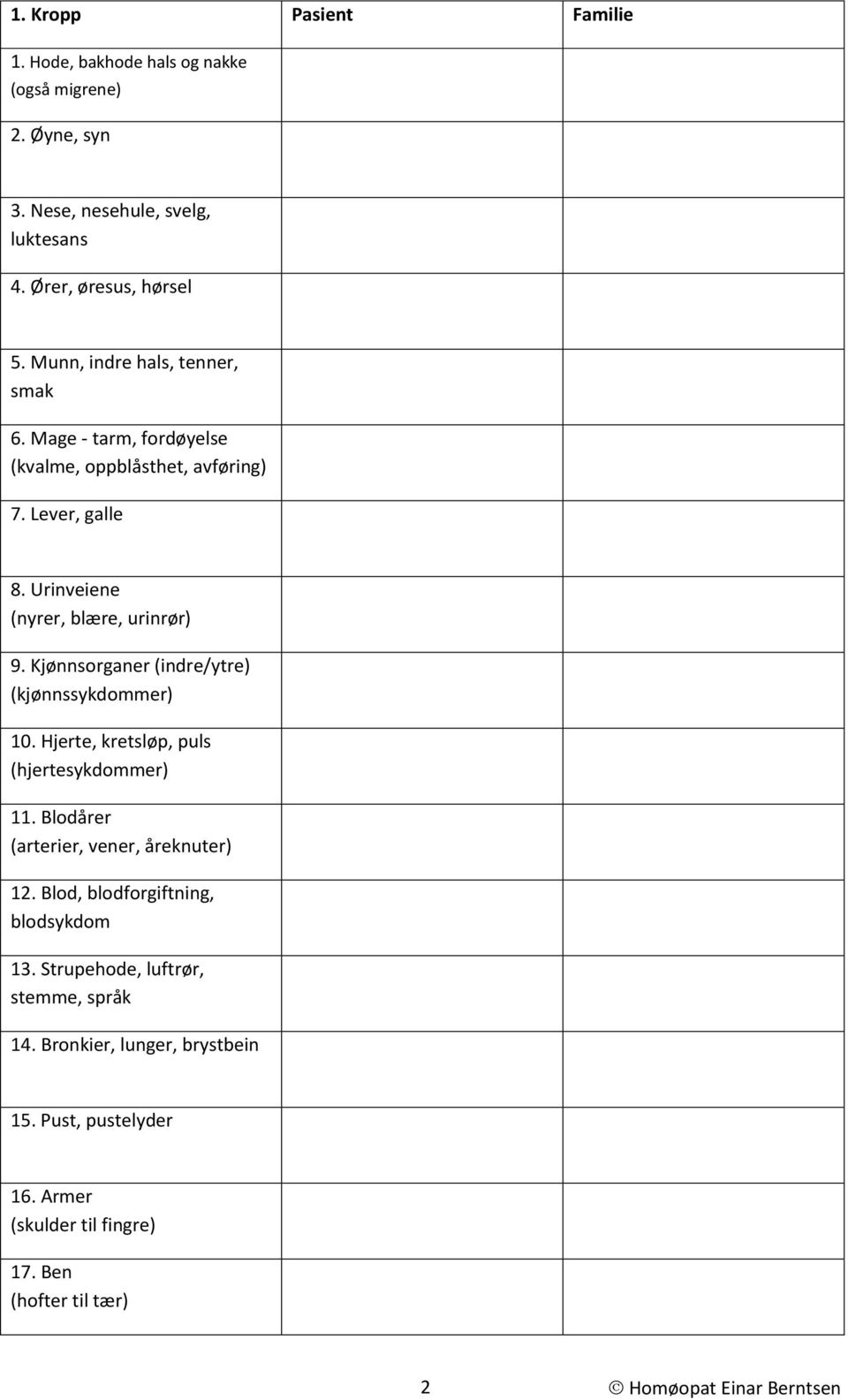 Kjønnsorganer (indre/ytre) (kjønnssykdommer) 10. Hjerte, kretsløp, puls (hjertesykdommer) 11. Blodårer (arterier, vener, åreknuter) 12.