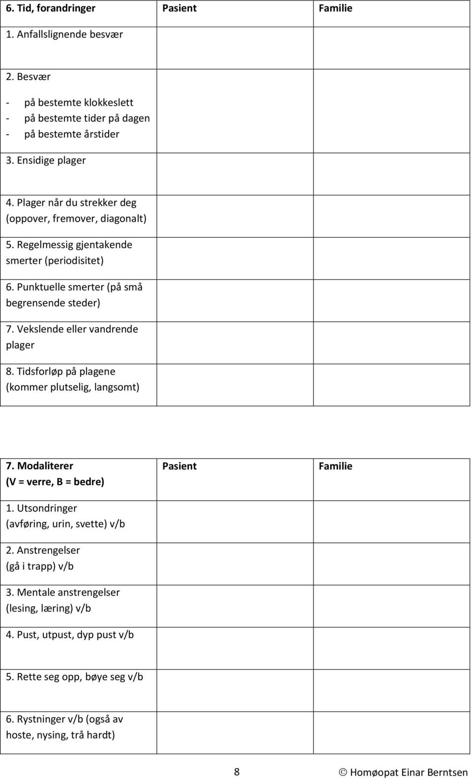 Vekslende eller vandrende plager 8. Tidsforløp på plagene (kommer plutselig, langsomt) 7. Modaliterer (V = verre, B = bedre) 1. Utsondringer (avføring, urin, svette) v/b 2.