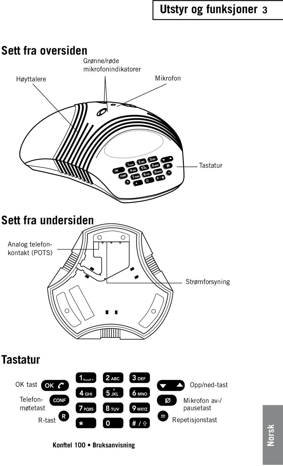 telefonkontakt (POTS) Strømforsyning Tastatur OK tast