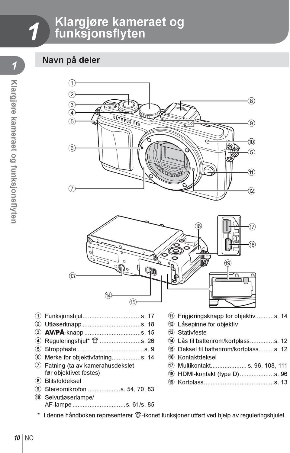 ..s. 61/s. 85 a Frigjøringsknapp for objektiv...s. 14 b Låsepinne for objektiv c Stativfeste d Lås til batterirom/kortplass...s. 1 e Deksel til batterirom/kortplass...s. 1 f Kontaktdeksel g Multikontakt.