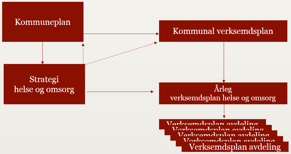 19 Samanhengen frå