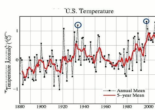 Top: Before 2000 Bottom: After 2000 NASA and NOAA