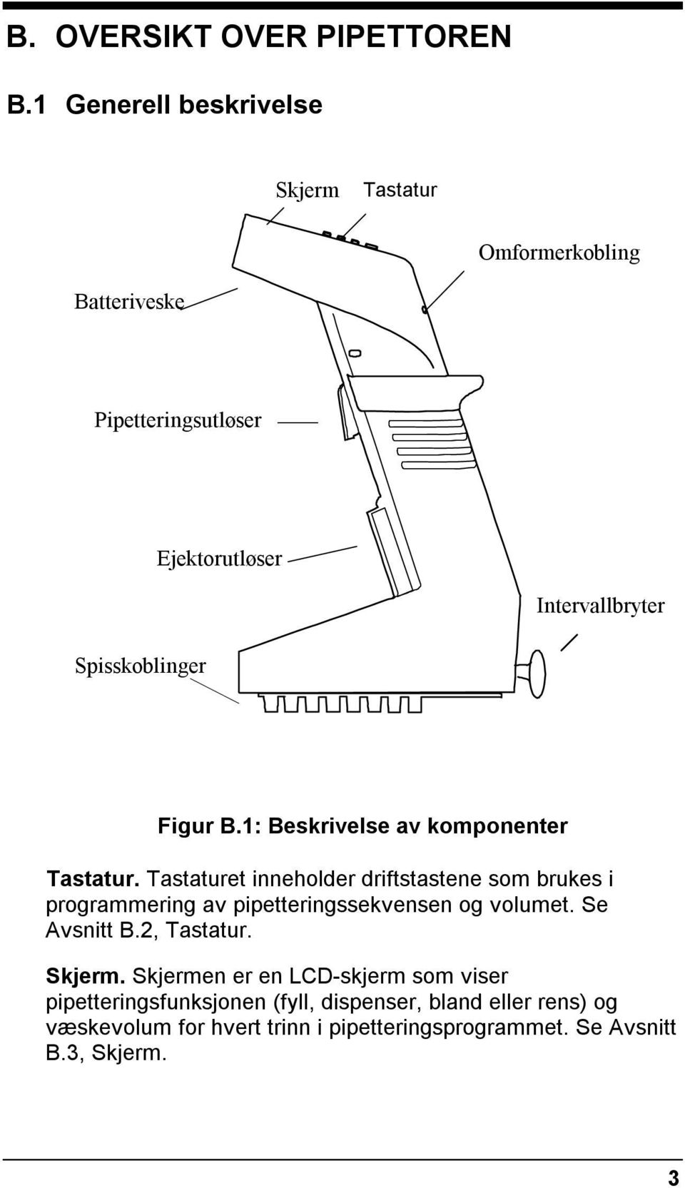 Spisskoblinger Figur B.1: Beskrivelse av komponenter Tastatur.