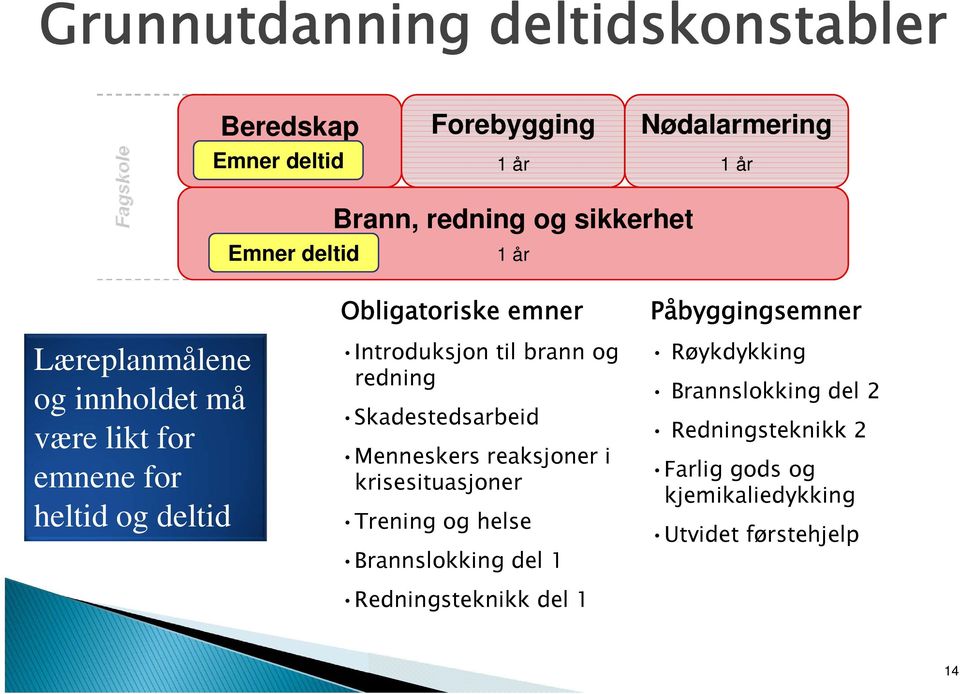 brann og redning Skadestedsarbeid Menneskers reaksjoner i krisesituasjoner Trening og helse Brannslokking del 1