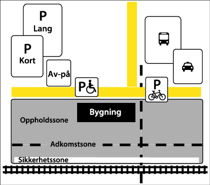 HÅNDBOK FOR STASJONER, KAPITTEL 7 - STASJONENS ADKOMST- OG PARKERINGSAREAL, VEGETASJON Styringssystem Dokumentansvarlig: REINSBERG, ATLE Side: 1 av 10 Dokument-ID: STY-601163 Rev.