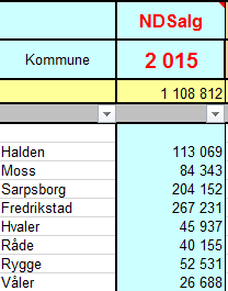 FDV ND-salg Jeg ønsker tilbakemelding på kommunalt