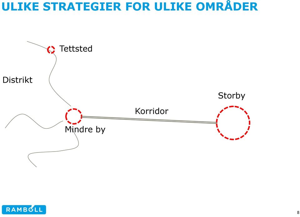 Tettsted Distrikt