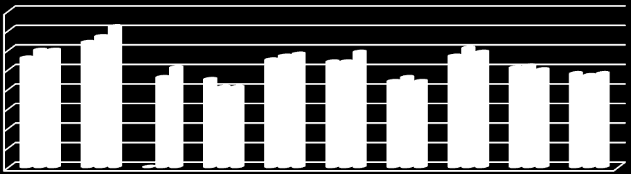 81 Brukere under 18år, allerede meldt behov for bolig 3,5 3 2,5 2 1,5 1 0,5 0 2,34 3,25 16-17 år 12-15år Gjennomsnitlig ADL Søknad om bolig / behov for avlastning Behovet for omsorgsbolig øker i tråd