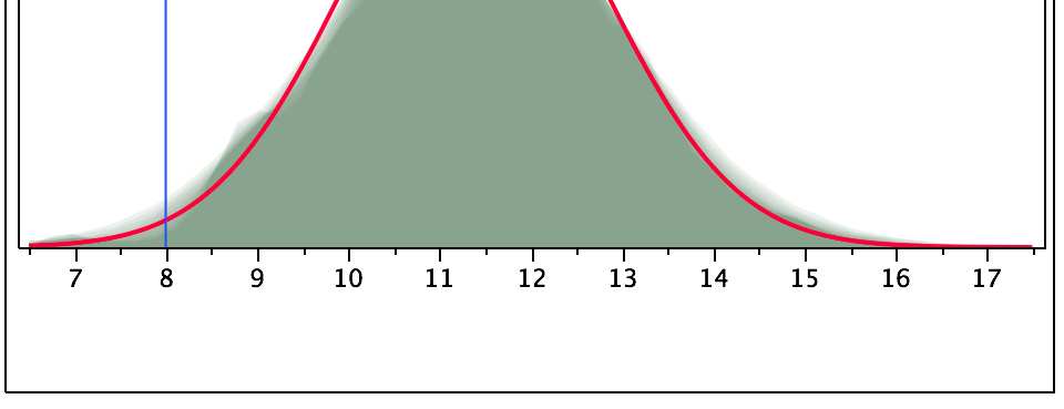 Hvor mange blodtransfusjoner borde vi forvente utefra blodprøver? Friske pasienter <0.