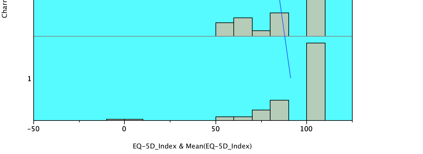 EQ-5D indeks Helserelatert