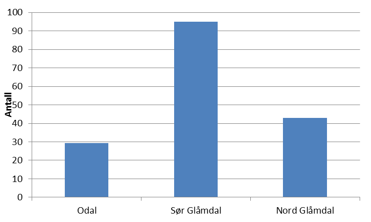 8.2. Myndighetsutøving 8.2.1.